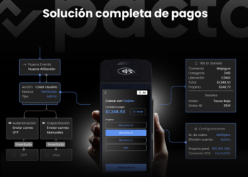 Buscan talento latinoamericano: ofrecen beca para curso de blockchain en la Universidad de Zúrich