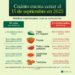 Mexicanos gastarán hasta 71% de su salario en comida y bebidas para este 15 de septiembre: Dinero.mx