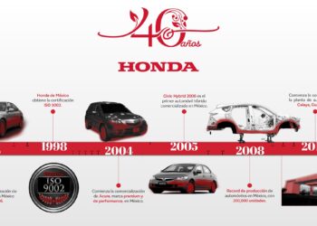 Honda de México celebra 40 años de éxito, innovación y compromiso