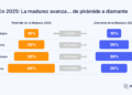 Nuevo estudio de Xepelin muestra avances en madurez financiera