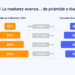 Nuevo estudio de Xepelin muestra avances en madurez financiera