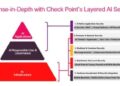 Check Point lanza AI Factory Security Blueprint para proteger la infraestructura de IA, desde servidores GPU