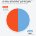 Estudio de Ahrefs: solo el 50 % de las páginas rastreadas por ChatGPT son citadas en sus respuestas