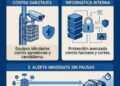 Modelo de análisis delictivo predictivo e inteligencia redefine estándares de seguridad pública en México