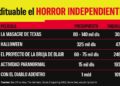 5 películas de terror de bajo presupuesto que arrasaron en taquilla