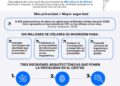 Incode adquiere Identiq para ampliar su arquitectura centrada en la privacidad para la prevención de fraude
