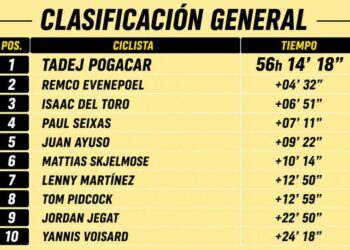 Isaac del Toro se mantiene en la pelea por el podio del Tour de Francia 2026 tras la Etapa 16