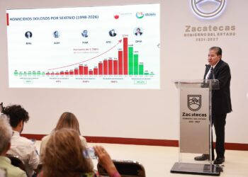 Impulsa David Monreal transformación del sistema de salud con inversión de 19 mil mdp en cinco años