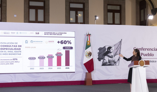 Cuauhtémoc, Ciudad de México, México, 18 de agosto de 2026.
La doctora Claudia Sheinbaum Pardo, presidenta Constitucional de los Estados Unidos Mexicanos en Conferencia de prensa matutina, “Mañanera del Pueblo” en el Salón Tesorería de Palacio Nacional. La acompañan David Kershenobich Stalnikowitz, secretario de Salud; Eduardo Clark, subsecretario de Integración y desarrollo del sector salud; Martí Batres Guadarrama, director general del Instituto de Seguridad y Servicios Sociales de los Trabajadores del Estado; Zoé Robledo Aburto, director general del Instituto Mexicano del Seguro Social (IMSS) y Alejandro Svarch Pérez, director general del IMSS Bienestar.
Foto: Carlos Ramos Mamahua / Presidencia
