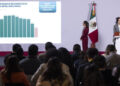 Sheinbaum resalta histórica reducción de 53% en los homicidios dolosos en 2 años; 46 homicidios menos diarios