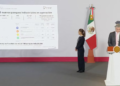 Gobierno de Sheinbaum anuncia desarrollo de 20 parques industriales con inversión de alrededor de 700 mdd